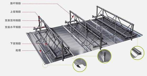 矮立边板的制造过程中如何保证质量与安全？
